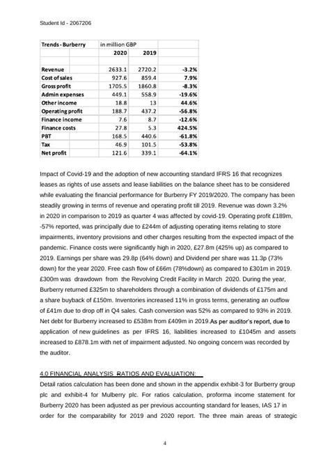 burberry group plc investor relations|Burberry financial statements 2022.